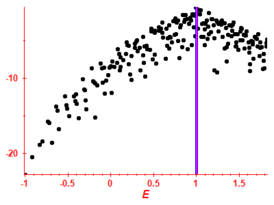 Strength function log